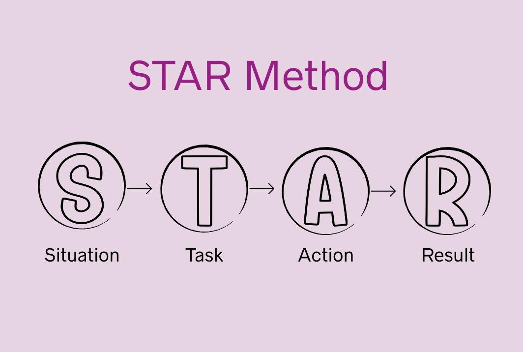The STAR Method for Job Interviews